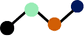 Impact Connections
